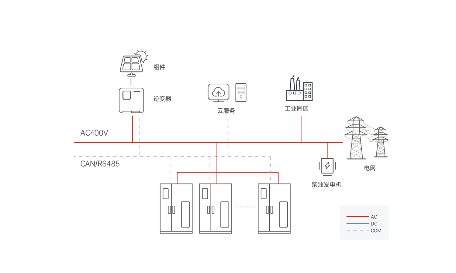 尊龙凯时(中国)人生就是搏!