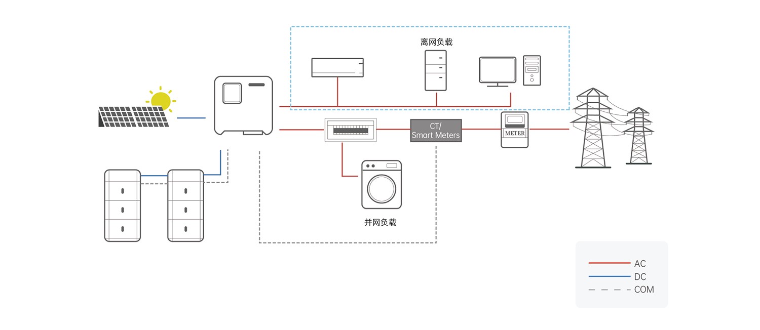 尊龙凯时(中国)人生就是搏!