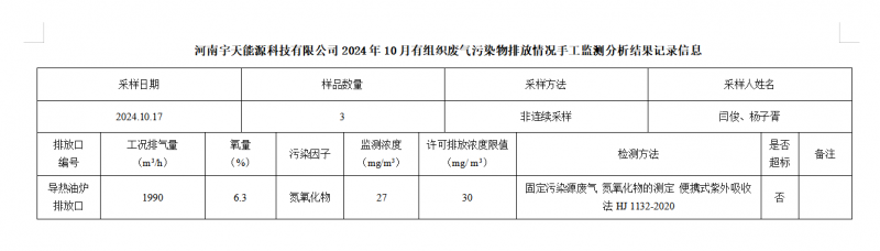 河南宇天能源科技有限公司2024年10月有组织废气传染物排放情况手工监测分析了局纪录信息